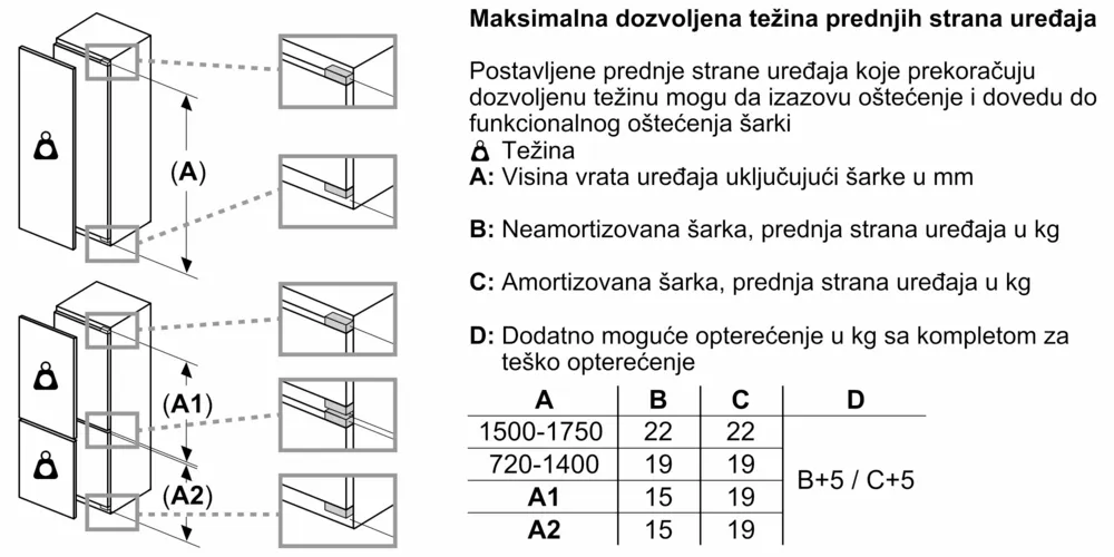 Bosch, Ugradni frižider sa odeljkom zamrzivača 122.5 x 56 cm Fiksna šarka - Slika 9